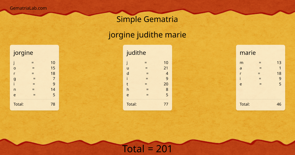 jorgine judithe marie in simple Gematria